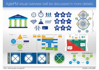 1. Focus on the business need
2. Deliver on time
3. Collaborate
4. Never compromise quality
5. Build Incrementally from firm foundations
6. Develop Iteratively
7. Communicate continuously and clearly
8. Demonstrate control
M02 - AgilePM philosophy and principles 7/39 | 45/270
 