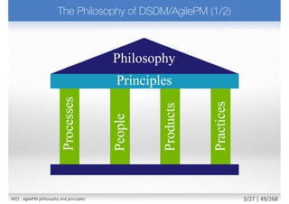  Requires to
 Timebox the work (aka. Sprint in Scrum) the work
 Have clear focus on business priorities and needs (not just
requirements)
 Always hit deadlines - predictable deliverables
 Build confidence through predictable delivery and maintain reputation
 DO NOT EVER EXTEND TIMEBOX!
 Instead deliver smaller scope
 Principle supported by
 Roles: Project Manager, Team Leader
 Techniques: MoSCoW, Timeboxing
21
Hurts Agile culture; Breaks
habits; Lowers teams
reputation as a trusted
business partner
M02 - AgilePM philosophy and principles 11/39 | 49/270
 