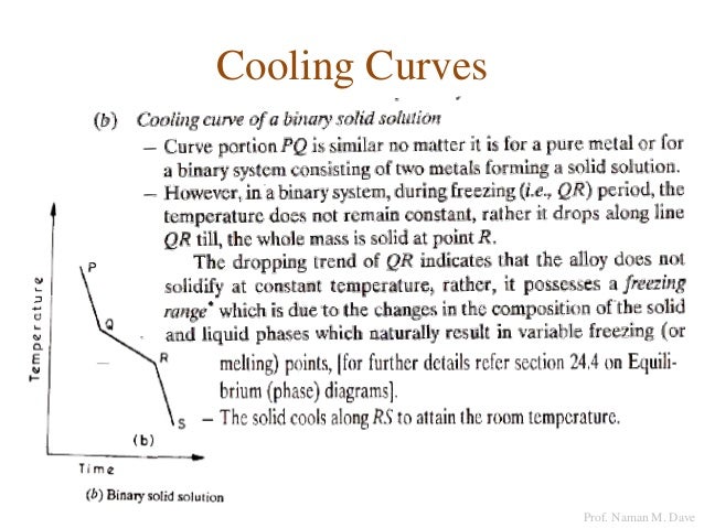 6 Phase And Phase Equilibrium Chapter