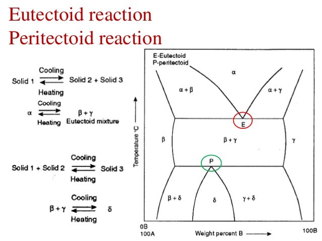 6 phase and phase equilibrium chapter 52 638