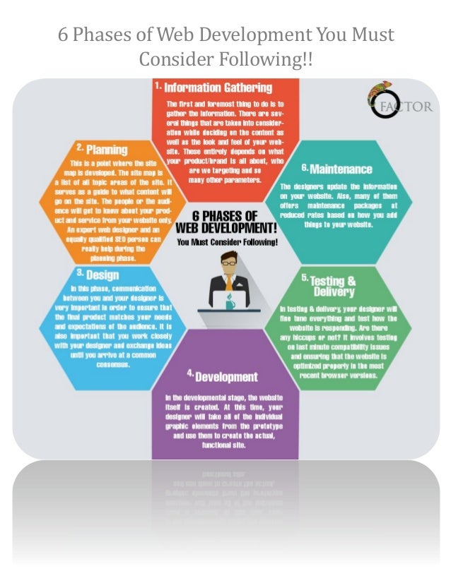 6 Phases of Web Development You Must Consider Following!!