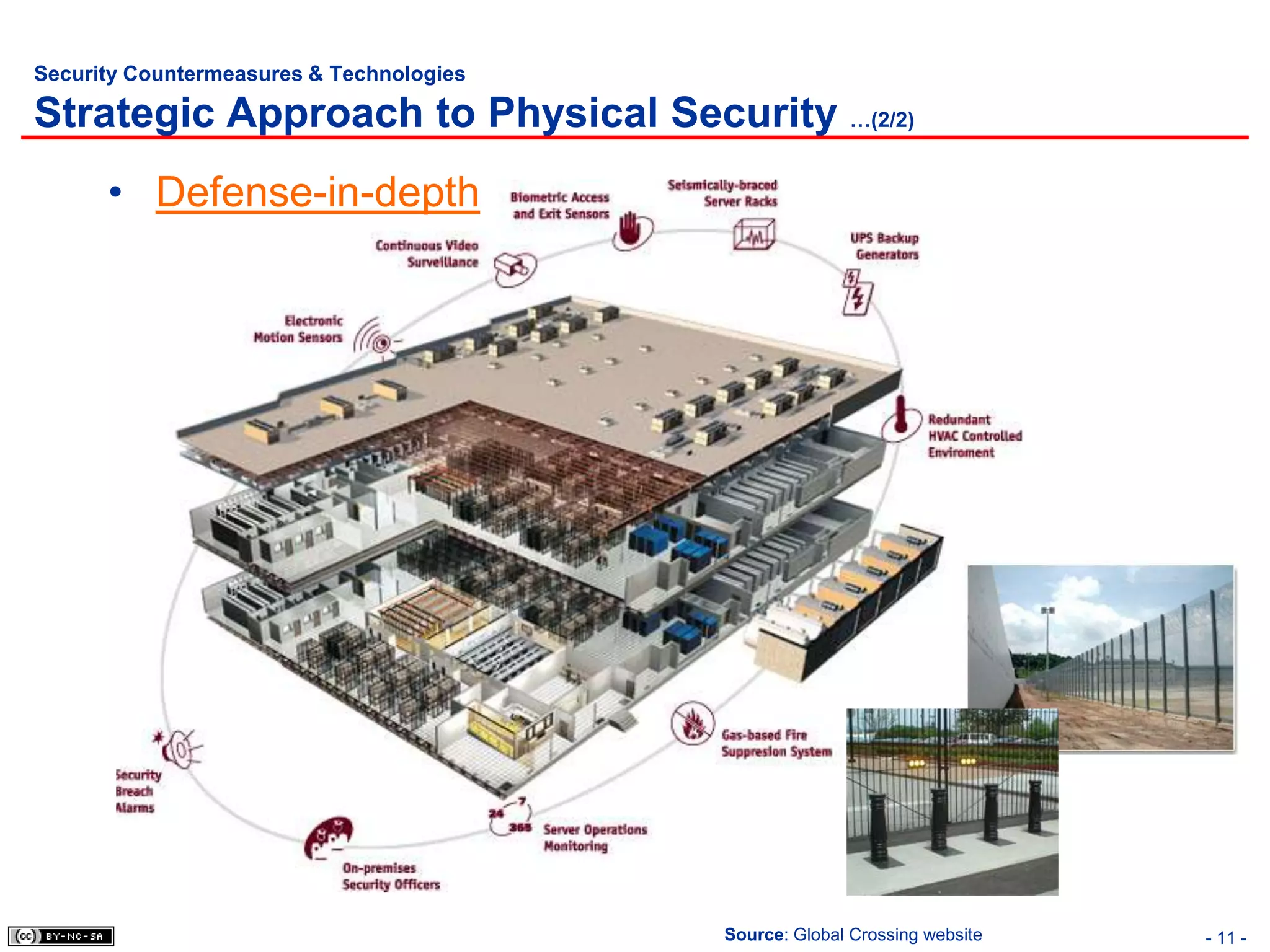 Security Countermeasures & Technologies

Strategic Approach to Physical Security …(2/2)
      • Defense-in-depth




                                          Source: Global Crossing website   - 11 -
 