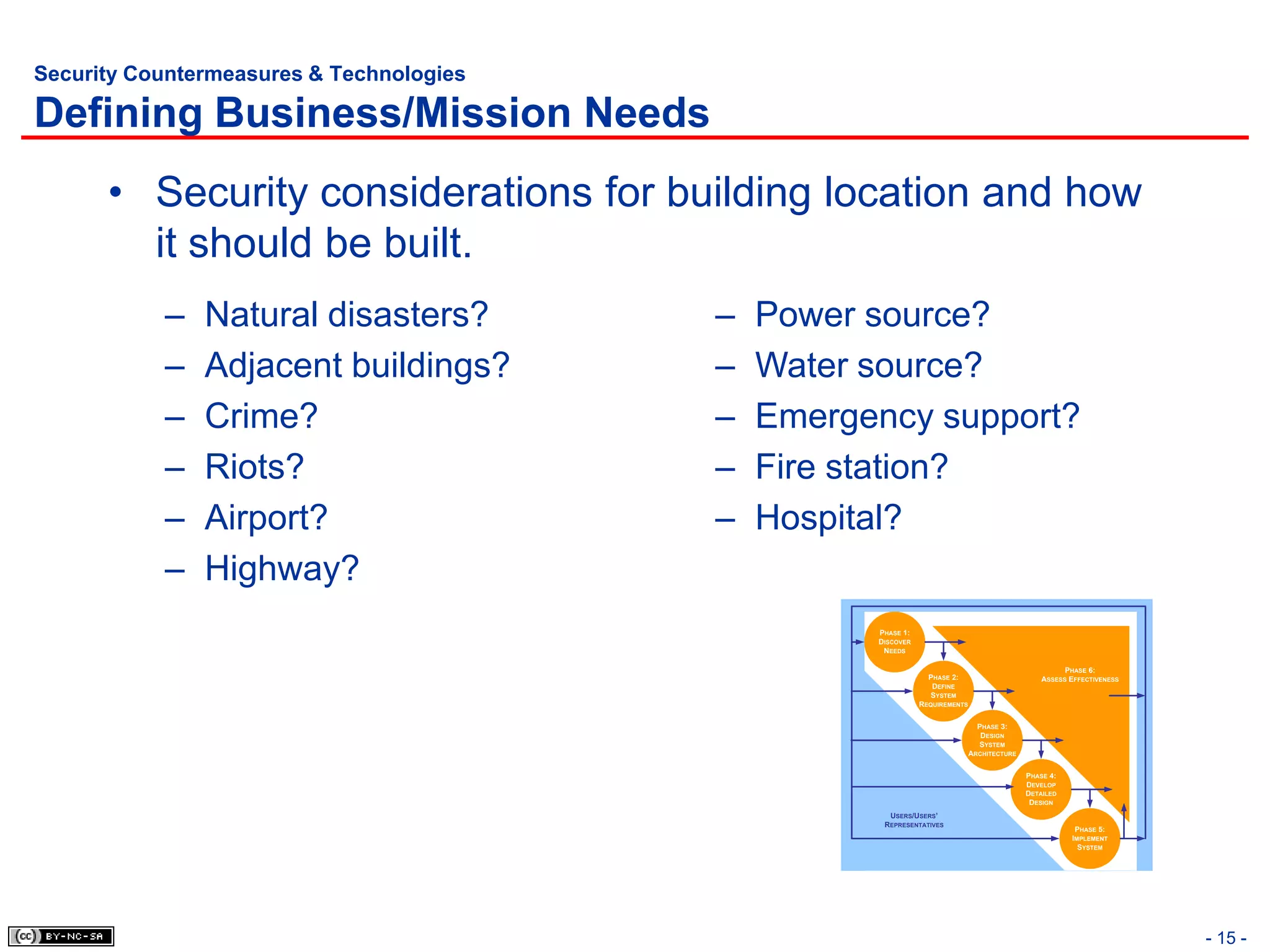 Security Countermeasures & Technologies

Defining Business/Mission Needs
      • Security considerations for building location and how
        it should be built.
           –   Natural disasters?         –   Power source?
           –   Adjacent buildings?        –   Water source?
           –   Crime?                     –   Emergency support?
           –   Riots?                     –   Fire station?
           –   Airport?                   –   Hospital?
           –   Highway?
                                                    PHASE 1:
                                                    DISCOVER
                                                     NEEDS

                                                                                                       PHASE 6:
                                                                 PHASE 2:                        ASSESS EFFECTIVENESS
                                                                  DEFINE
                                                                 SYSTEM
                                                               REQUIREMENTS


                                                                                PHASE 3:
                                                                                 DESIGN
                                                                                SYSTEM
                                                                              ARCHITECTURE


                                                                                             PHASE 4:
                                                                                             DEVELOP
                                                                                             DETAILED
                                                                                              DESIGN
                                                      USERS/USERS’
                                                     REPRESENTATIVES
                                                                                                         PHASE 5:
                                                                                                        IMPLEMENT
                                                                                                          SYSTEM




                                                                                                                        - 15 -
 