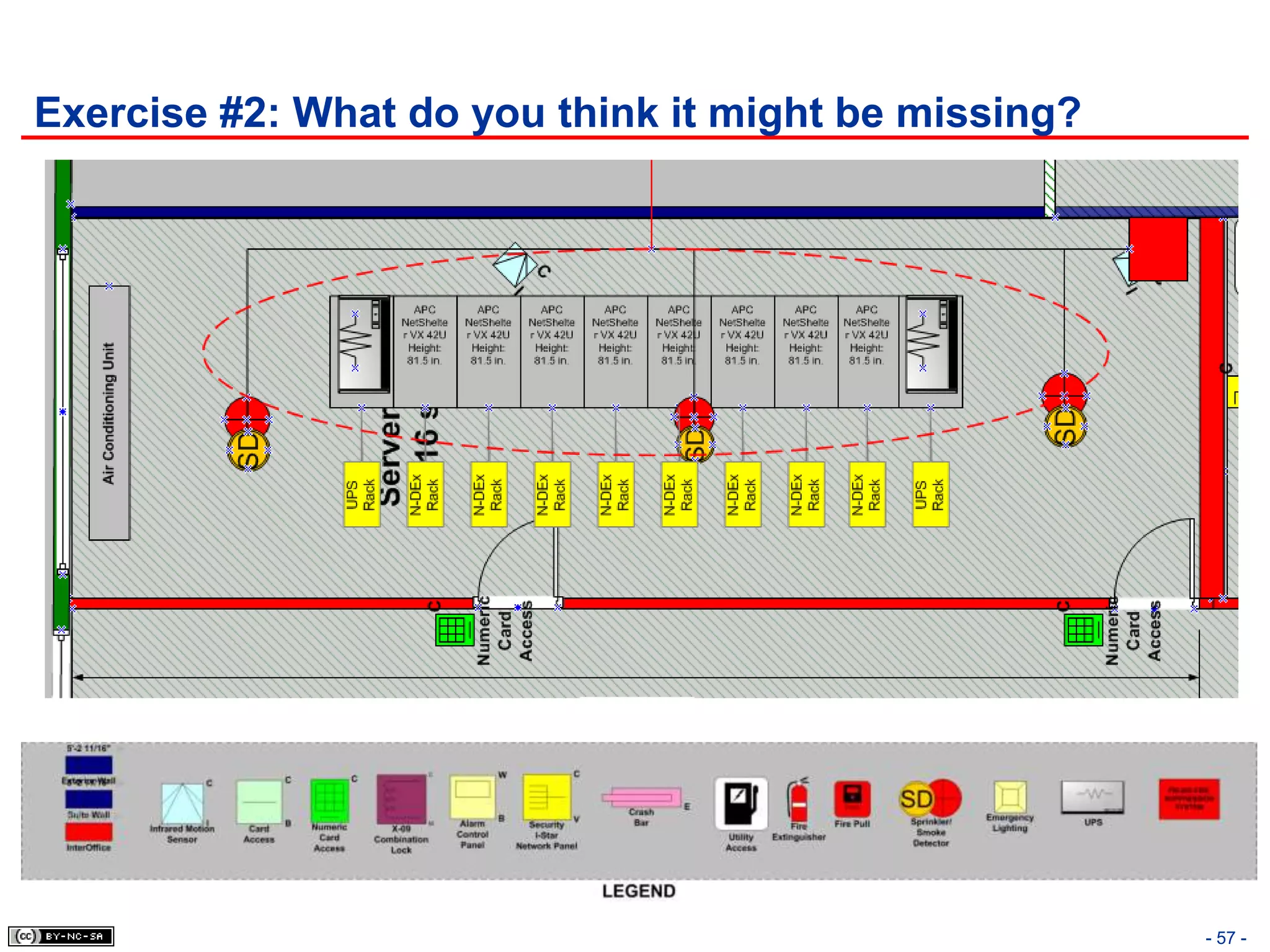 Exercise #2: What do you think it might be missing?




                                                      - 57 -
 