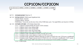 Comprehensive Guide to PIC Microcontroller Peripherals: CCP, ADC ...