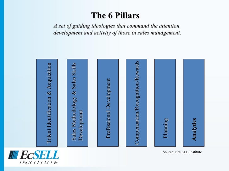 The 6 Pillars of Sales Productivity