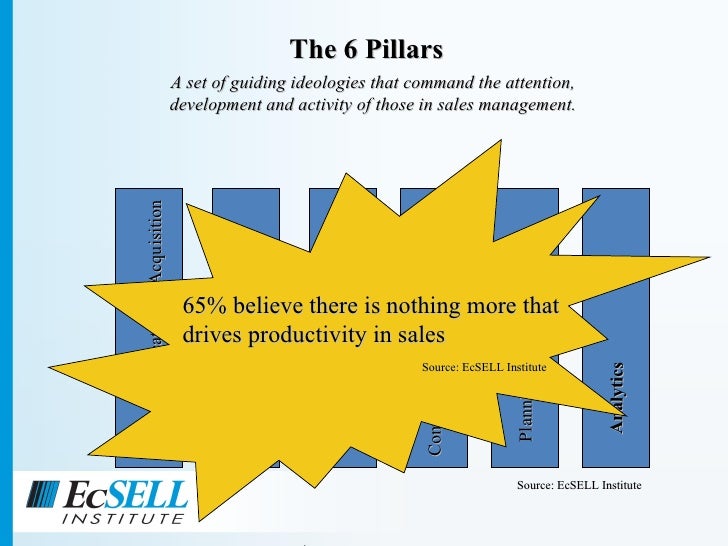 The 6 Pillars of Sales Productivity