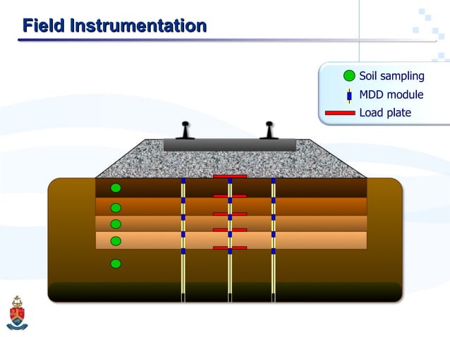 Rail Deflection | PPT