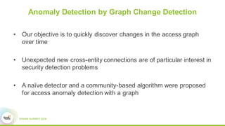 Anomaly Detection by Graph Change Detection
• Our objective is to quickly discover changes in the access graph
over time
• Unexpected new cross-entity connections are of particular interest in
security detection problems
• A naïve detector and a community-based algorithm were proposed
for access anomaly detection with a graph
 