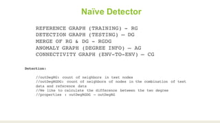 Naïve Detector
REFERENCE GRAPH (TRAINING) - RG
DETECTION GRAPH (TESTING) – DG
MERGE OF RG & DG - RGDG
ANOMALY GRAPH (DEGREE INFO) – AG
CONNECTIVITY GRAPH (ENV-TO-ENV) – CG
Detection:
//outDegRG: count of neighbors in test nodes
//outDegRGDG: count of neighbors of nodes in the combination of test
data and reference data
//We like to calculate the difference between the two degree
//properties : outDegRGDG – outDegRG
 