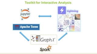 Toolkit for Interactive Analysis
Lightning
 