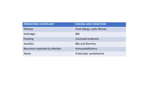 PRESENTING COMPLAINT DISEASE AND CONDITION
Wheeze Food allergy, cystic fibrosis
Arthralgia IBD
Flushing Carcinoid syndrome
Jaundice Bile acid diarrhea
Recurrent respirator5y infection Immunodeficiency
Ataxia A beta lipo- proteinemia
 