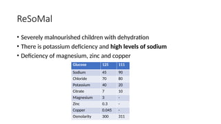 ReSoMal
• Severely malnourished children with dehydration
• There is potassium deficiency and high levels of sodium
• Deficiency of magnesium, zinc and copper
Glucose 125 111
Sodium 45 90
Chloride 70 80
Potassium 40 20
Citrate 7 10
Magnesium 3 -
Zinc 0.3 -
Copper 0.045 -
Osmolarity 300 311
 