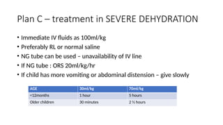 Plan C – treatment in SEVERE DEHYDRATION
• Immediate IV fluids as 100ml/kg
• Preferably RL or normal saline
• NG tube can be used – unavailability of IV line
• If NG tube : ORS 20ml/kg/hr
• If child has more vomiting or abdominal distension – give slowly
AGE 30ml/kg 70ml/kg
<12months 1 hour 5 hours
Older children 30 minutes 2 ½ hours
 