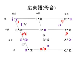 広東語(母音)
前舌 中舌 後舌
狭
半狭
半広
広
i・y ɨ・ʉ ɯ・u
e・Ø ɘ・ɵ ɤ・o
ɛ・œ ɜ・ɞ ʌ・ɔ
a・ɶ ɑ・ɒ
ɐ
ə
ӕ
ʊI Y
i̞
e̞ /ɛ̝
a̠ /ɑ̟
u̜
̜o̞
 