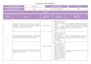 UNIDADE
TEMÁTICA
HABILIDADE
OBJETOS DO
CONHECIMENTO
CONTEÚDOS
RELACIONADOS
ORIENTAÇÕES
PEDAGÓGICAS
Dança
(EF69AR09AP6) Pesquisar diferentes formas de expressão,
representação e encenação da dança, reconhecendo e apreciando
composições de dança de artistas e grupos brasileiros (enfatizando a
cultura popular regional e local) de diferentes épocas.
Contextos e práticas.
Repertório corporal e a
compreensão de movimen-
tos e formas diferentes de se
expressar em cada
proposição.
Formas de expressão,
representação e encenação
da dança, em diferentes
contextos e momentos da
história.
Com essa habilidade, o estudante deverá conhecer a
história da dança desde o primórdio à contemporaneidade.
Qual a função da dança no decorrer da história da
humanidade. Apreciar de forma crítica as manifestações
artísticas em dança da cultura do nosso país.
(EF69AR10P6) Explorar elementos constitutivos do movimento cotidiano
e do movimento dançado, abordando, criticamente, o desenvolvimento
das formas da dança em sua história tradicional (local e regional).
Elementos da linguagem.
Movimentos espontâneos do
cotidiano em um espaço e
tempo determinados.
Criação de movimentos ex-
pressivos, alterando o tempo
e o espaço, expressando um
novo significado.
Dança contemporânea.
Para essa habilidade, compreender o movimento na
dança, o que é considerado dança? Reconhecer que o
movimento é uma forma de comunicação e significados.
(EF69AR11P6) Experimentar os fatores de movimento (tempo, peso,
fluência e espaço) como elementos que, combinados, geram as ações
corporais e o movimento dançado.
Fatores estruturantes do
movimento, relacionando: 1.
o tempo ao pulso, ritmo,
duração, intensidade, veloci-
dade e as ações de começo,
intervalo e encerramento; 2.
o peso aos movimentos de
subida e descida, conside-
rando a força necessária; 3. a
fluência dos movimentos
contidos ou com liberdade de
expressão; 4. o espaço à
dimensão ocupada quando
se estica ao máximo os
membros do corpo, em todas
as direções.
Deve-se focar nas técnicas de dança, espaço, fluência e
deslocamentos.
2º BIMESTRE
COMPONENTE CURRICULAR: Arte
ANO DE ESCOLARIDADE
6º Ano - Ensino Fundamental
ANO LETIVO
2024
PLANO DE CURSO
ÁREA DE CONHECIMENTO: Linguagens
 