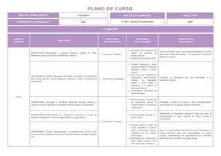 UNIDADE
TEMÁTICA
HABILIDADE
OBJETOS DO
CONHECIMENTO
CONTEÚDOS
RELACIONADOS
ORIENTAÇÕES
PEDAGÓGICAS
Teatro
(EF69AR24P6) Reconhecer e apreciar artistas e grupos de teatro
brasileiros (locais e regionais) de diferentes épocas.
Contextos e práticas.
Montagem de um espetáculo
teatral, do repertório do
artista ou grupo.
Etapas de encenação teatral.
Assistir de forma crítica, apresentações teatrais de estilos
diferentes e diferentes épocas. Compreender seu contexto
histórico e cultural.
(EF69AR26P6) Explorar diferentes elementos envolvidos na composição
dos acontecimentos cênicos (figurinos, adereços, cenário, iluminação e
sonoplastia).
Elementos da linguagem.
Criação, produção e apre-
sentação teatral envolvendo
diferentes áreas e profis-
sionais.
Elementos que compõem a
encenação e suas especifi-
cidades na linguagem
teatral, o que amplia a
percepção e a análise do
espetáculo teatral.
Vocabulários específicos do
universo teatral.
Conhecer os bastidores de uma encenação e os
elementos teatrais.
(EF69AR28P6) Investigar e identificar diferentes funções teatrais e
discutir os limites e desafios do trabalho artístico coletivo e colaborativo.
Processos de criação.
Modos de fazer a construção
do espetáculo teatral: a
criação coletiva e o processo
colaborativo.
Pesquisar a história do teatro e seus desdobramentos
relacionados às mudanças sociais e históricas.
(EF69AR29P6) Experimentar as construções corporais e vocais de
maneira imaginativa na improvisação teatral e no jogo cênico.
Expressividade gestual, cor-
poral e vocal.
Desenvolver a expressão corporal e vocal por meio de
apresentações e jogos teatrais de forma coletiva e
colaborativa.
(EF69AR30P6) Compor improvisações e acontecimentos cênicos com
base em textos dramáticos ou outros estímulos (música, imagens, objetos
etc.).
Criação teatral a partir de
textos dramáticos convenci-
onais ou estímulos sonoros,
imagéticos ou de objetos,
entre outros.
Elementos que constituem a
cena teatral: cenário, figu-
rino, iluminação, adereços.
Criar um roteiro teatral baseado em textos dramáticos ou
outros estímulos para uma apresentação no espaço
escolar, lembrando-se de apropriar-se dos conceitos:
elementos que compõem uma peça teatral.
3º BIMESTRE
COMPONENTE CURRICULAR: Arte
ANO DE ESCOLARIDADE
6º Ano - Ensino Fundamental
ANO LETIVO
2024
PLANO DE CURSO
ÁREA DE CONHECIMENTO: Linguagens
 