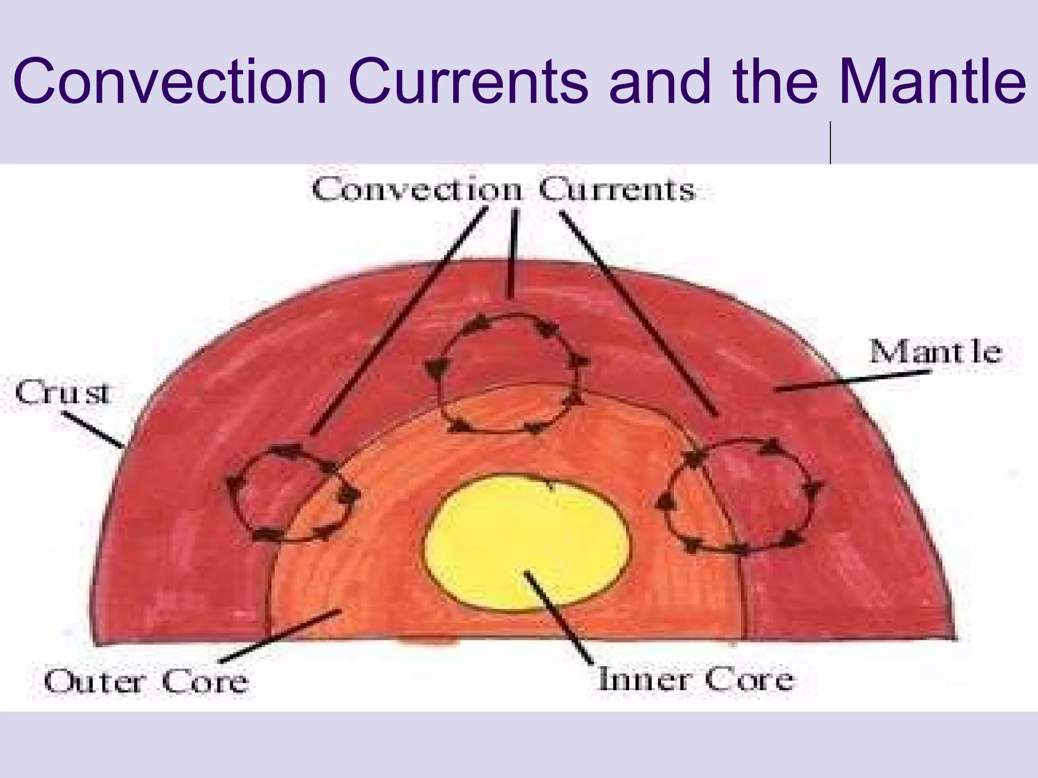 Convection Currents and the Mantle 
