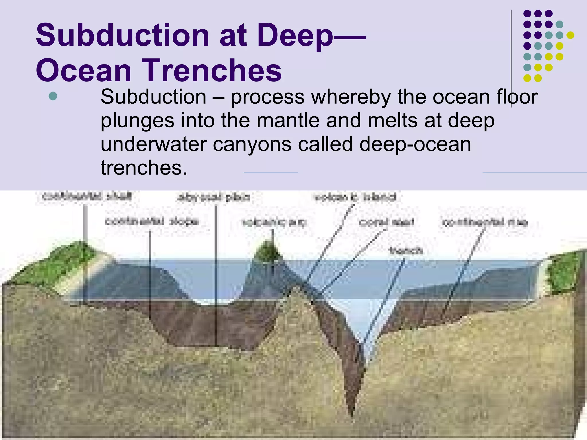 Subduction at Deep— Ocean Trenches Subduction – process whereby the ocean floor plunges into the mantle and melts at deep underwater canyons called deep-ocean trenches. 