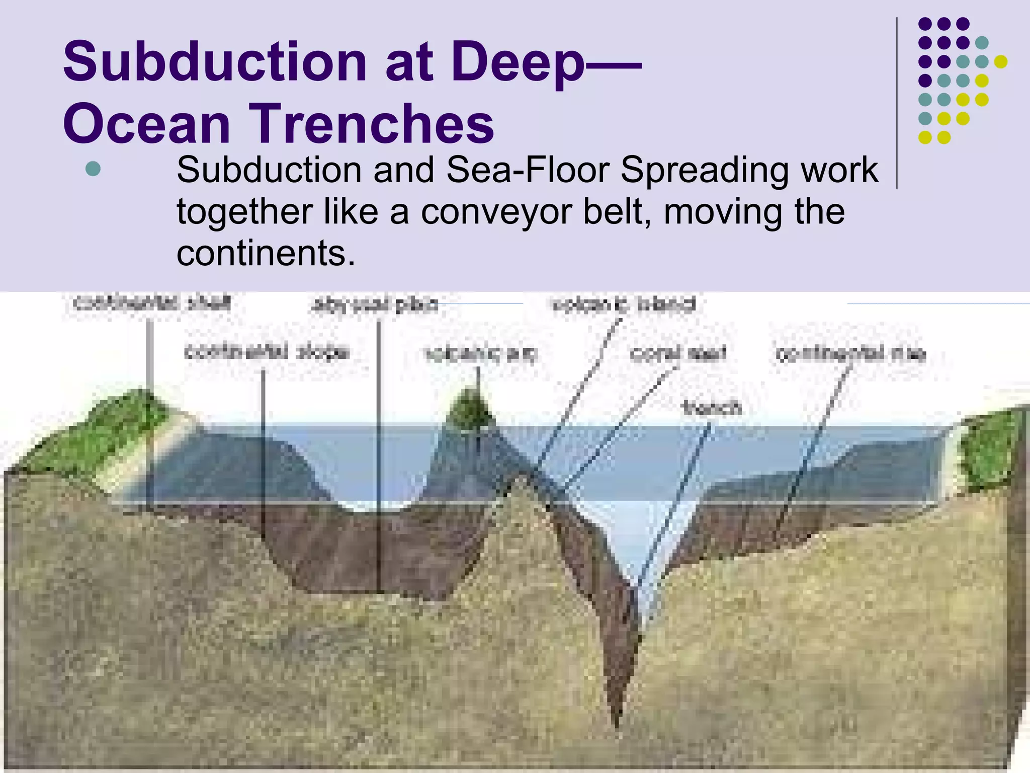Subduction at Deep— Ocean Trenches Subduction and Sea-Floor Spreading work together like a conveyor belt, moving the continents. 