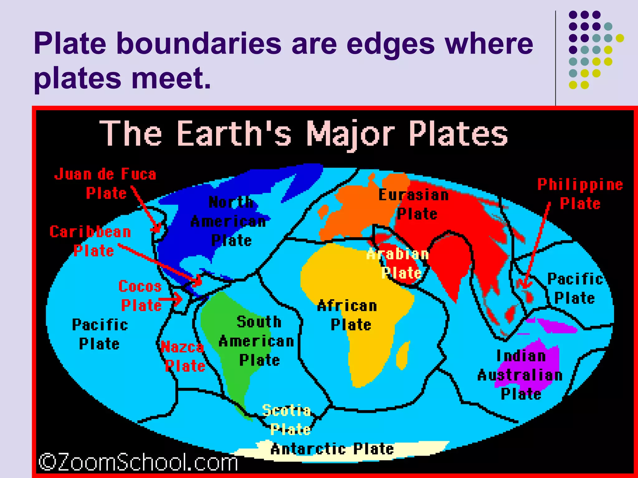 Plate boundaries are edges where plates meet. 