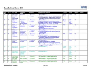 Product Marketing Content & Collateral Matrix | PDF