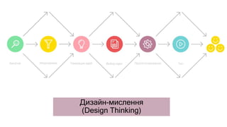 Дизайн-мислення
(Design Thinking)
 