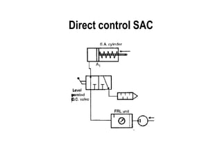 Unit 6 Pneumatic Circuits.pdf contain 12 | PDF