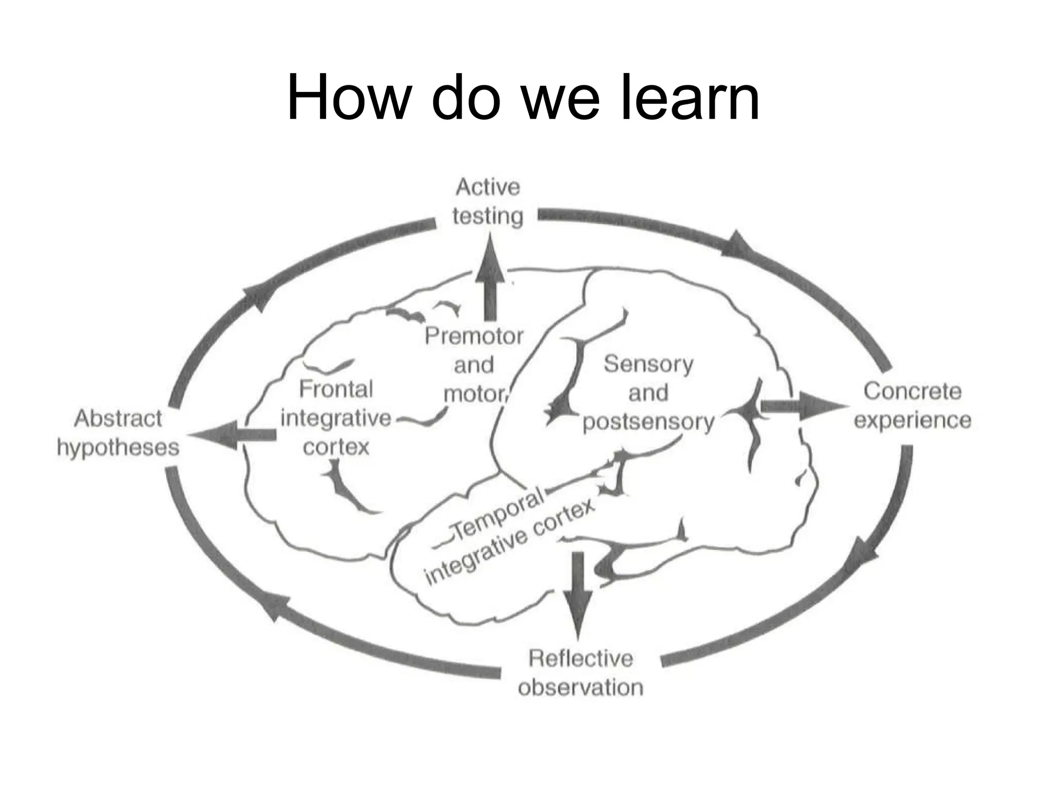 How do we learn 