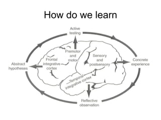 How do we learn 