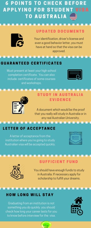 6 POINTS TO CHECK BEFORE
APPLYING FOR STUDENT VISA
TO AUSTRALIA
UPDATED DOCUMENTS
Youridentification,driver'slicenseand
evenagoodbehaviorletter,youmust
haveathandsothatthevisacanbe
approved.
GUARANTEED CERTIFICATES
Mustpresentatleastyourhighschool
completioncertificate.  Youcanalso
include certificatesofsomecourses
andworkshops.
LETTER OF ACCEPTANCE
Aletterofacceptancefromthe
institutionwhereyou’regoingtostudy
Australianvisawillbeacceptedquickly.
HOW LONG WILL STAY
Graduatingfromaninstitutionisnot
somethingyoudoquickly. youshould
checkhowlongyourcareerlastsforyou
toknowbeforeinterviewforthe visa.
STUDY IN AUSTRALIA
EVIDENCE
 Adocumentwhichwouldbetheproof
thatyoureallywillstudyinAustraliaorin
anyrealAustralianUniversity.
SUFFICIENT FUND
Youshouldhaveenoughfundstostudy
inAustralia.Ifnecessaryapplyfor
scholarshiptofulfillyourdreams.
 