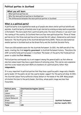 Political parties in Scotland
What you will learn
- What political parties are
- Who the main political parties in Scotland are
- The differences between the main political parties in Scotland

What is a political party?
A political party is an organisation made up of people who share similar political beliefs and
opinions. A political party ultimately aims to get elected by winning as many seats as possible
in Parliament. The more seats that a political party wins, the more influence it can exert over
the running of the country. In Scotland there are four main political parties. Three of these
parties mirror the three main parties active across the UK: Labour, Conservative and Liberal
Democrat. The fourth party is the Scottish National Party (SNP). There are also numerous
smaller parties in Scotland such as the Green Party and the Scottish Socialist Party.
There are 129 available seats for the Scottish Parliament. In 2011, the SNP won 69 of the
seats, creating the first majority government in Scottish Parliament history. Therefore the
SNP currently holds political power in Scotland. The leader of the party that holds political
power is called the First Minister.
Political parties continuously try to win support among the general public so that when an
election comes round they have a good chance of achieving votes. This can be very expensive
and this is one reason why most MSPs are members of a political party rather than
independents.
It is very important to political parties that they have a positive public image and a likeable
party leader. If the public do not like a party leader, support for the party will drop. In 2011,
the Scottish Labour Party suffered a heavy defeat at the hands of the SNP. Many people
attributed this loss to the party leader, Iain Gray, whose public image was less than
favourable.

Political party
SNP
Labour
Conservative
Liberal Democrat
Green
Independent
Total

Constituencies/regions (seats)
69
37
15
5
2
1
129

1

Scottish Parliament
election results 2011

 