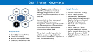 CBO – Process | Governance
Sample Outputs
• Current Governance Analysis
• Governance Strategy
• Account and Tagging Strategy
• Governance Workstream Plan
Sample Elements
• Develop Governance Strategy
• Create Tagging Strategy
• Cloud Account Management
• Governance Maturity Assessment
• Develop Workstream Approach
• Policy Review Assessment
• Co-create Cloud Governance
Document
• Define Governance Scope
• Perform Stakeholder Analysis
• Define Resource Governance Plan
• Co-create Governance Model
• Policy Creation and Enforcement
• And more…
Technology governance has become a
critical focus for all companies, but
defining guiding principles for cloud
adoption in a governance strategy are very
important.
Success criteria for cloud governance is
architectural performance, cost
management, asset management, security
and rate of adoption. But before that can
happen, a distinct set of foundational
elements need to be in place.
This service is intended to provide that
guidance to support organizations to
achieve success based on our experience in
cloud governance modeling.
Copyright © 2016 Anthony R. Johnson
 