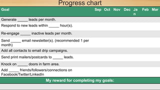 Progress chart 
Goal Sep Oct Nov Dec Ja 
n 
Feb Mar 
Generate _____ leads per month. 
Respond to new leads within _____ hour(s). 
Re-engage _____ inactive leads per month. 
Send _____ email newsletter(s). (recommended 1 per 
month) 
Add all contacts to email drip campaigns. 
Send print mailers/postcards to _____ leads. 
Knock on _____ doors in farm area. 
Add _____ friends/followers/connections on 
Facebook/Twitter/LinkedIn 
Additional goal… My reward for completing my goals: 
 