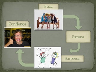 Buzz



Confiança


                      Escuna




                   Surpresa
 