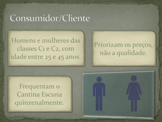 Homens e mulheres das
                            Priorizam os preços,
  classes C1 e C2, com
                              não a qualidade.
idade entre 25 e 45 anos.



   Frequentam o
  Cantina Escuna
 quinzenalmente.
 
