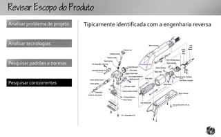 Rcopooouto
Analisar problema de projeto   Tipicamente identificada com a engenharia reversa


Analisar tecnologias


Pesquisar padrões e normas


Pesquisar concorrentes
 
