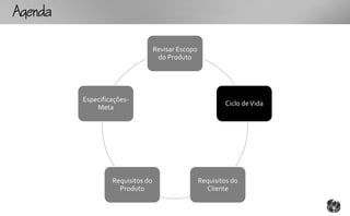 Ag

                                   Revisar Escopo
                                    do Produto




          Especificações-
                                                            Ciclo de Vida
              Meta




                   Requisitos do                    Requisitos do
                     Produto                          Cliente
 