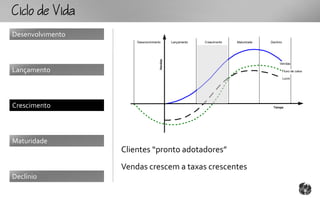 CcoV
Desenvolvimento
                      Desenvolvimento        Lançamento   Crescimento   Maturidade   Declínio




                                    Vendas
                                                                                           Vendas

Lançamento                                                                                      Fluxo de caixa

                                                                                                Lucro




Crescimento                                                                           Tempo




Maturidade
                  Clientes “pronto adotadores”
                  Vendas crescem a taxas crescentes
Declínio
 