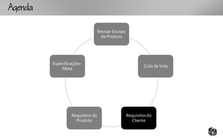 Ag

                                   Revisar Escopo
                                    do Produto




          Especificações-
                                                            Ciclo de Vida
              Meta




                   Requisitos do                    Requisitos do
                     Produto                          Cliente
 