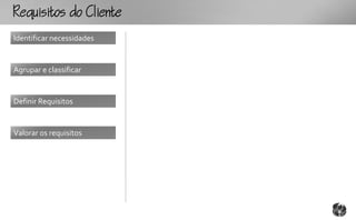 RqutooCt
Identificar necessidades


Agrupar e classificar


Definir Requisitos


Valorar os requisitos
 