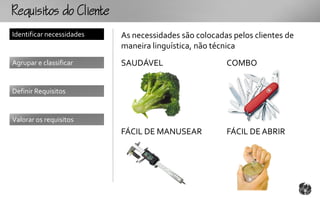 RqutooCt
Identificar necessidades   As necessidades são colocadas pelos clientes de
                           maneira linguística, não técnica
Agrupar e classificar      SAUDÁVEL                    COMBO


Definir Requisitos


Valorar os requisitos
                           FÁCIL DE MANUSEAR           FÁCIL DE ABRIR
 