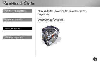 RqutooCt
Identificar necessidades   Necessidades identificadas são escritas em
                           requisitos
Agrupar e classificar      Desempenho funcional


Definir Requisitos


Valorar os requisitos
 