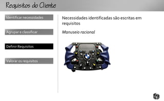 RqutooCt
Identificar necessidades   Necessidades identificadas são escritas em
                           requisitos
Agrupar e classificar      Manuseio racional


Definir Requisitos


Valorar os requisitos
 