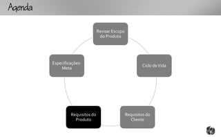 Ag

                                   Revisar Escopo
                                    do Produto




          Especificações-
                                                            Ciclo de Vida
              Meta




                   Requisitos do                    Requisitos do
                     Produto                          Cliente
 