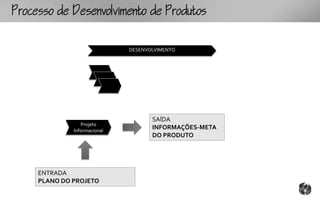 ocoomtoouto

                              DESENVOLVIMENTO




                                     SAÍDA
                 Projeto
              Informacional
                                     INFORMAÇÕES-META
                                     DO PRODUTO




     ENTRADA
     PLANO DO PROJETO
 