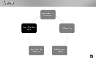 Ag

                                   Revisar Escopo
                                    do Produto




          Especificações-
                                                            Ciclo de Vida
              Meta




                   Requisitos do                    Requisitos do
                     Produto                          Cliente
 