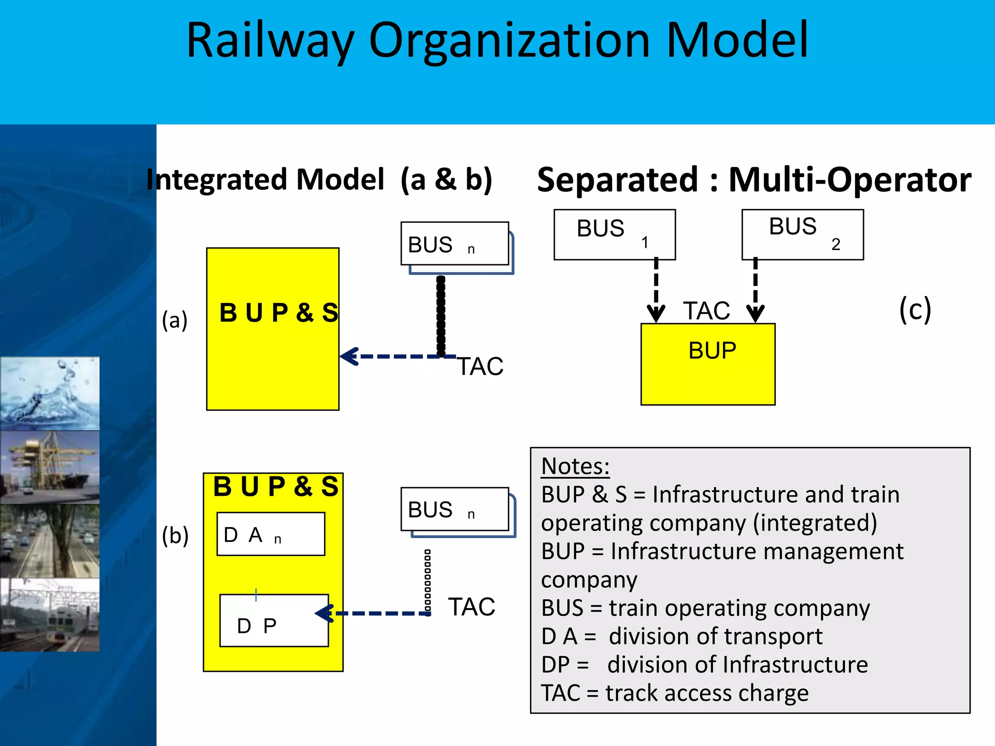 Roles and Strategic Directions Rail Advantages: efficient, environment friendly, less energy for a massive and long haul , less land take, etc..