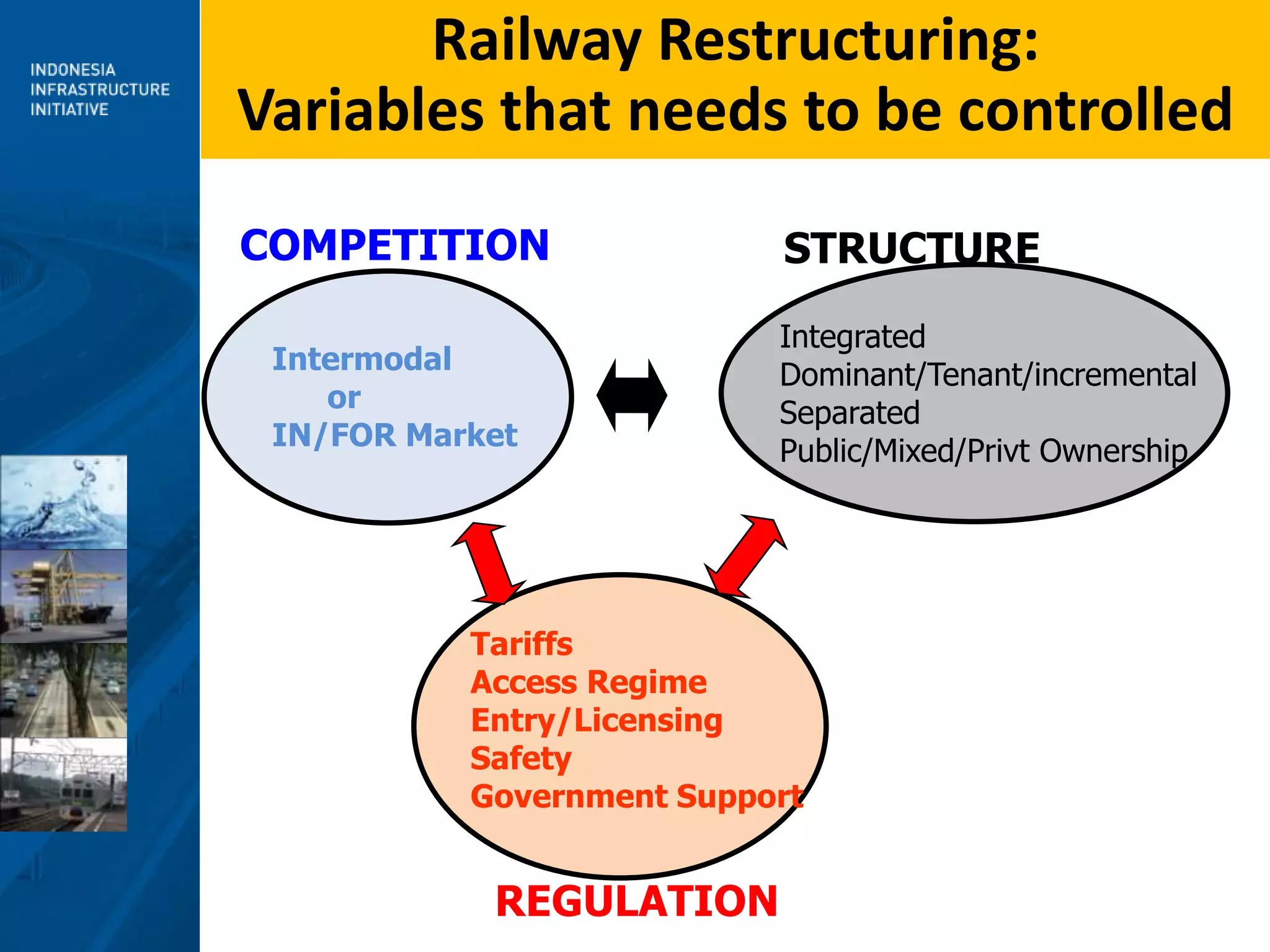  Will push other sectors development, backward and forward, such as  job opportunities, property, industry, supported distribution and delivery services, etc...
