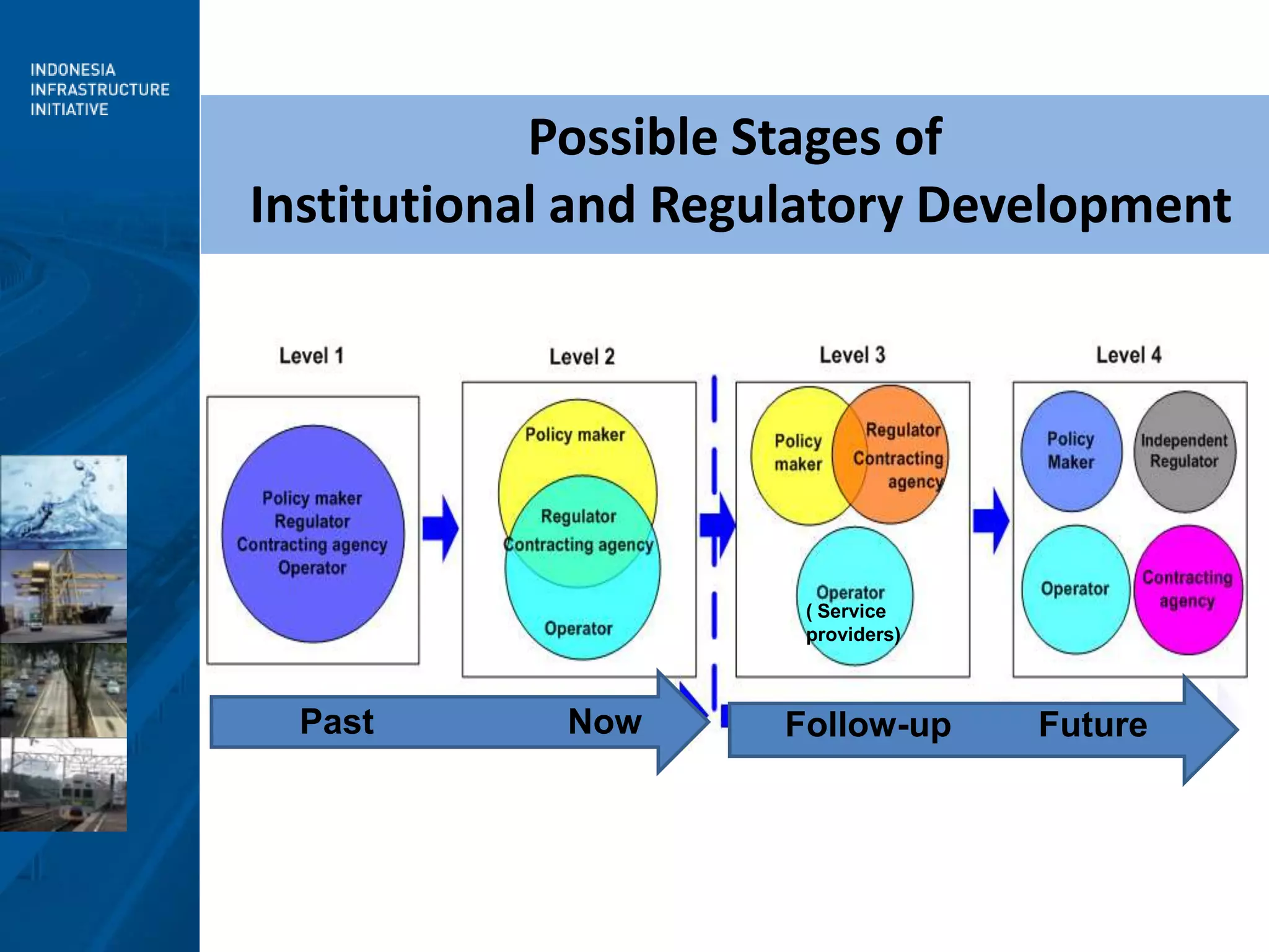 FOLLOW-UP :Objects to be managed and regulated    Railway infrastructure:Rail trackStationsOther train operating facilities (signal, telecommunication and electricity) Rolling stock (trains):LocomotiveCars (for passengers)Wagons (for freight)Special facilities or rolling stock (for track maintenance-- MTT)Workshops, depots for R/S maintenance